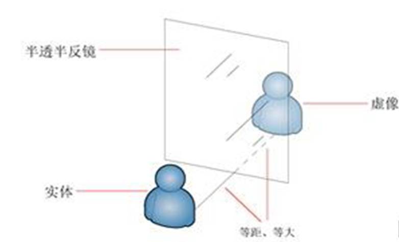 幻影成像原理