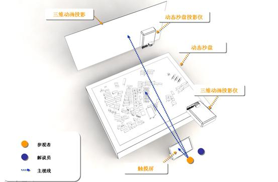 数字沙盘