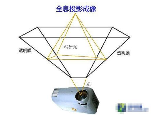 全息投影3