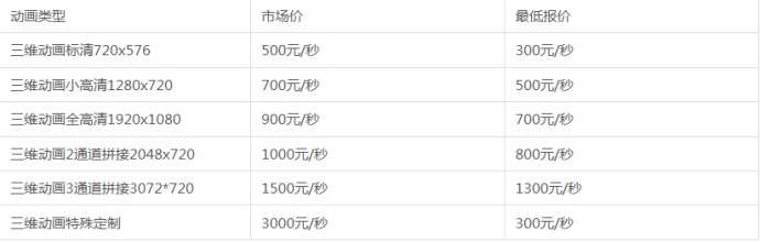 三维动画报价