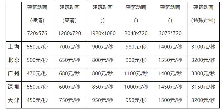 建筑动画多少钱一秒