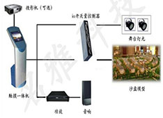 电子沙盘系统构成