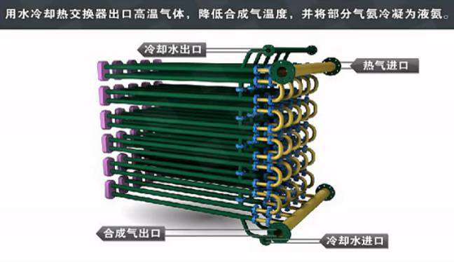 水冷器工作原理