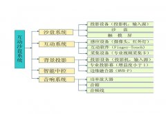 城市规划沙盘制作详解