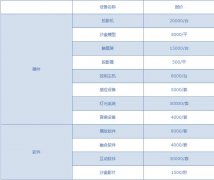 数字沙盘制作报价表